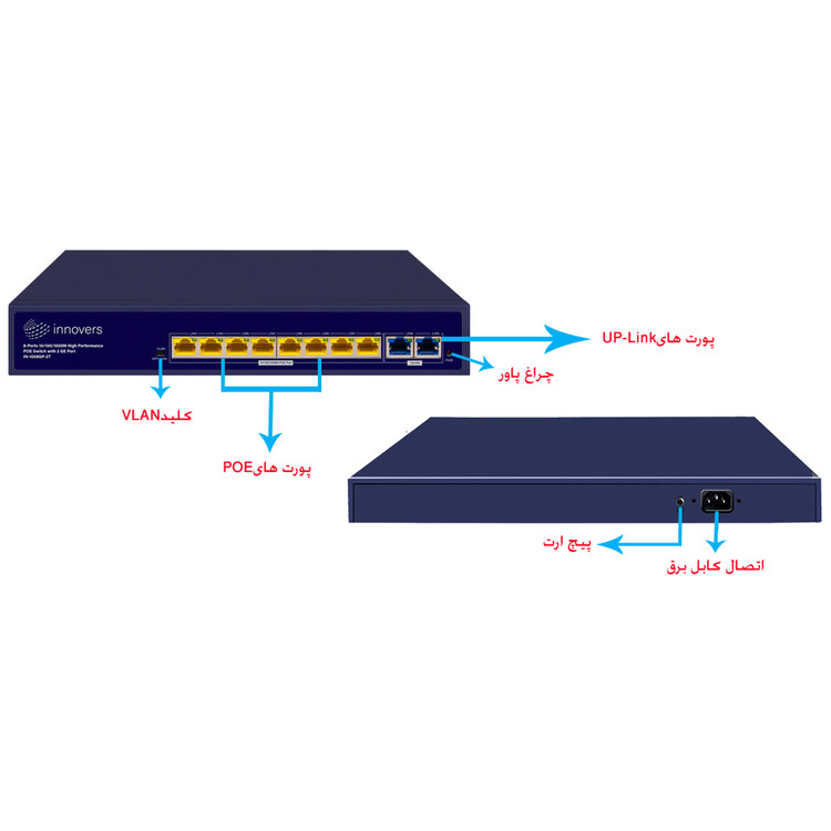 سوییچ ۸ پورت گیگابیت PoE+ اینوورس IN‑1008GP‑2T – توان کل ۱۲۰ وات